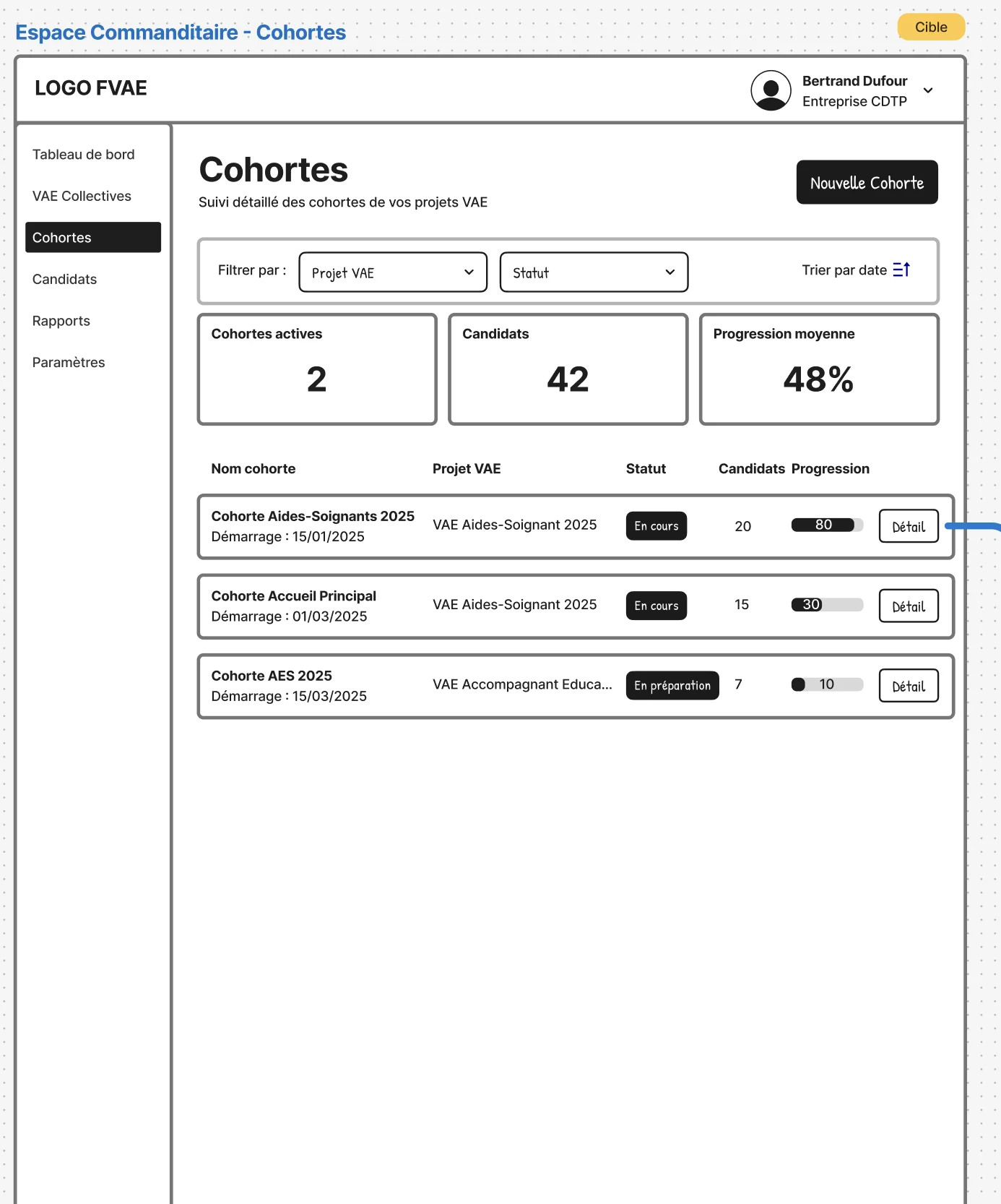Wireframe - Vue Suivi Cohorte